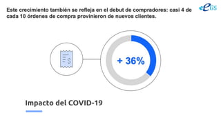Impacto del COVID-19
