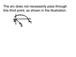 The arc does not necessarily pass through this third point, as shown in the illustration.