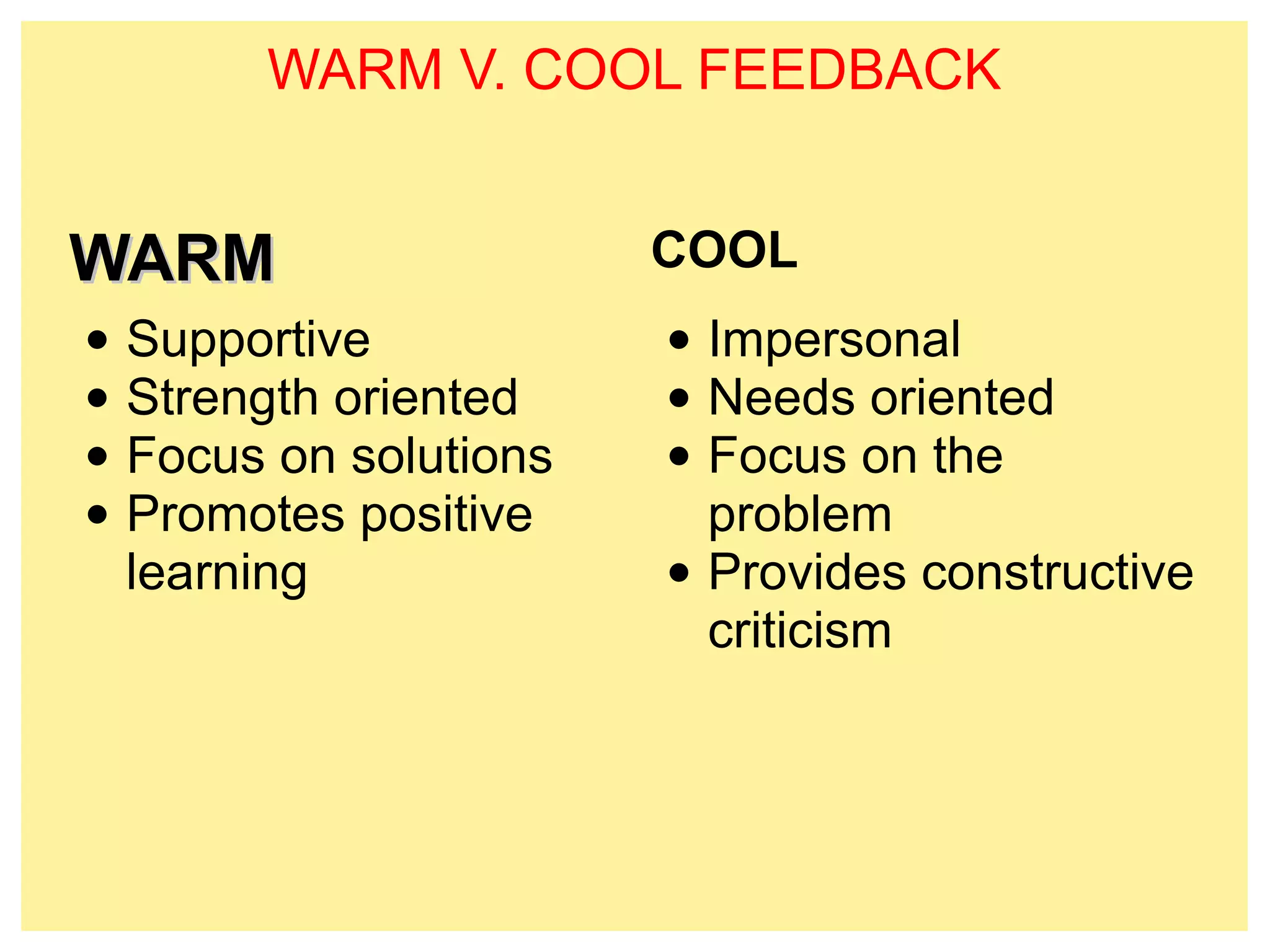 WARM V. COOL FEEDBACK 
WWAARRMM 
• Supportive 
• Strength oriented 
• Focus on solutions 
• Promotes positive 
learning 
COOL 
• Impersonal 
• Needs oriented 
• Focus on the 
problem 
• Provides constructive 
criticism 
 