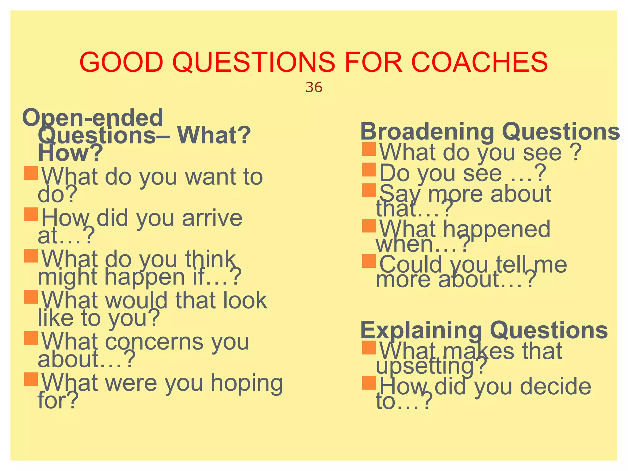 GOOD QUESTIONS FOR COACHES 
Open-ended 
Questions– What? 
How? 
What do you want to 
do? 
How did you arrive 
at…? 
What do you think 
might happen if…? 
What would that look 
like to you? 
What concerns you 
about…? 
What were you hoping 
for? 
Broadening Questions 
What do you see ? 
Do you see …? 
tShaayt… m?ore about 
wWhheant… ha?ppened 
mCoorueld a yboouu tt…ell? me 
Explaining Questions 
uWphseattt imnga?kes that 
tHo…ow? did you decide 
36 
 