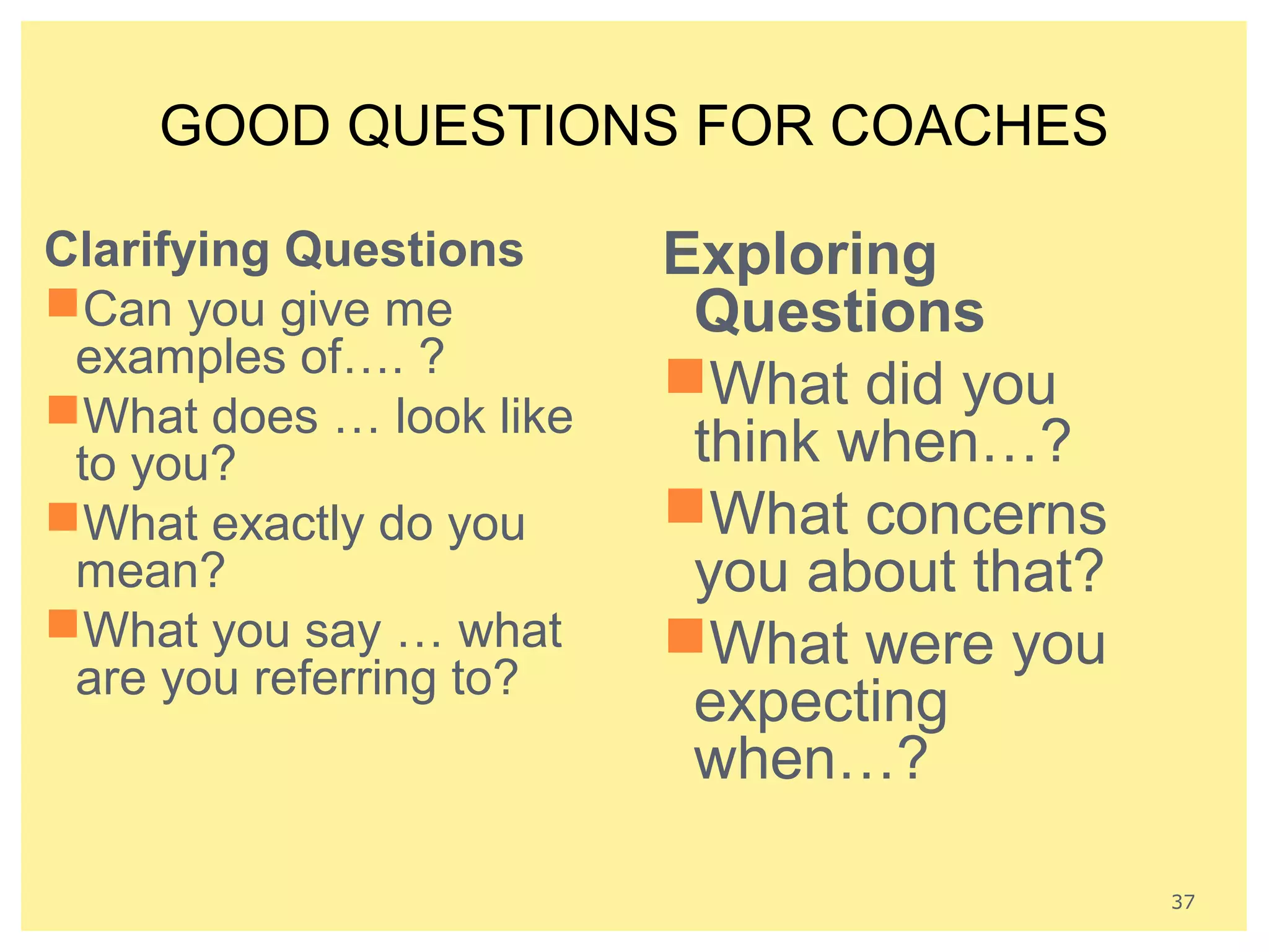 Clarifying Questions 
Can you give me 
examples of…. ? 
What does … look like 
to you? 
What exactly do you 
mean? 
What you say … what 
are you referring to? 
Exploring 
Questions 
What did you 
think when…? 
What concerns 
you about that? 
What were you 
expecting 
when…? 
37 
GOOD QUESTIONS FOR COACHES 
 