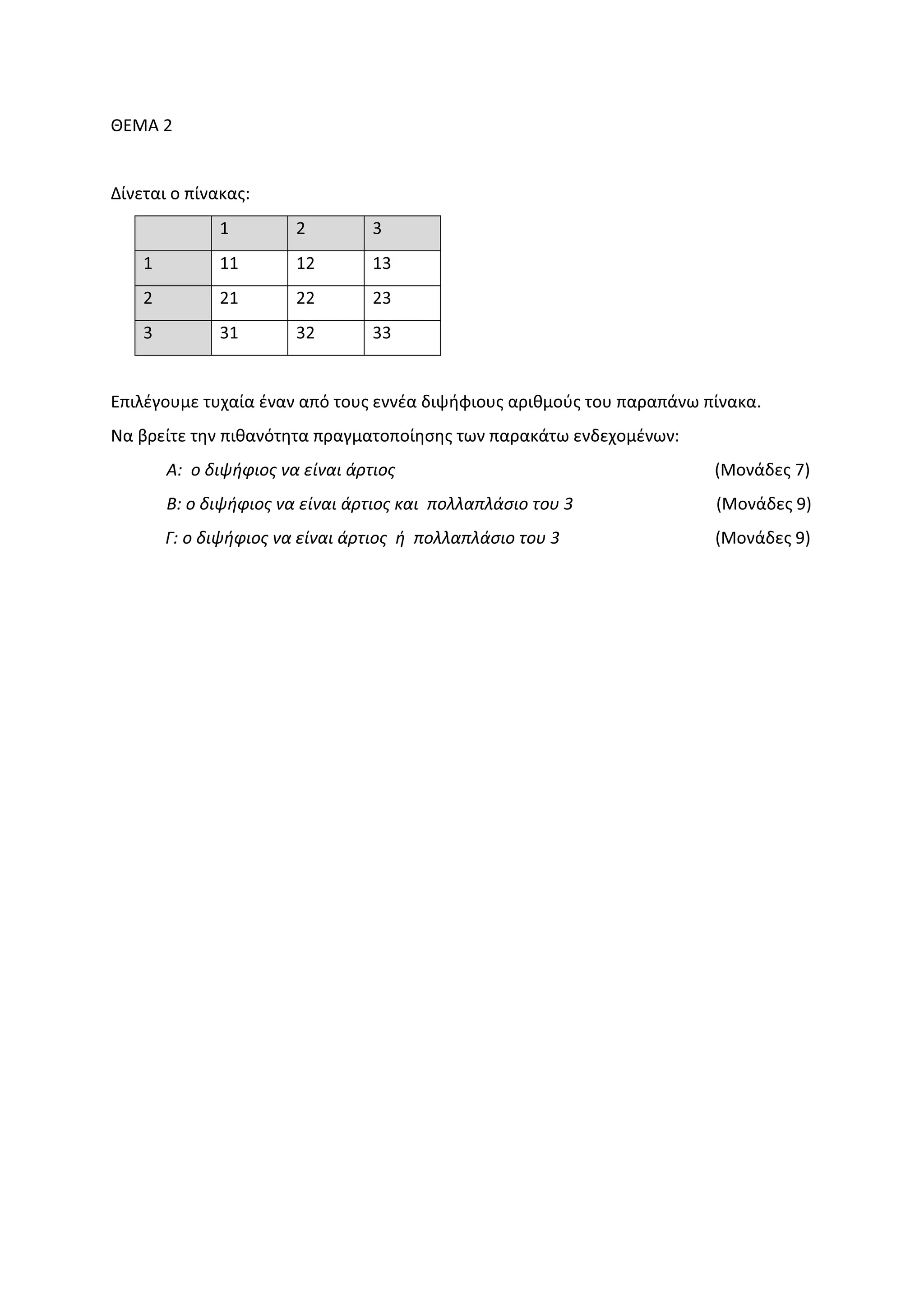 ȺȵɀȰ Ϯ
ȴʀʆɸʏɲɿ ʉ ʋʀʆɲʃɲʎ͗
ϭ Ϯ ϯ
ϭ ϭϭ ϭϮ ϭϯ
Ϯ Ϯϭ ϮϮ Ϯϯ
ϯ ϯϭ ϯϮ ϯϯ
ȵʋɿʄɹɶʉʐʅɸ ʏʐʖɲʀɲ ɹʆɲʆ ɲʋʊ ʏʉʐʎ ɸʆʆɹɲ ɷɿʗɼʔɿʉʐʎ ɲʌɿɽʅʉʑʎ ʏʉʐ ʋɲʌɲʋɳʆʘ ʋʀʆɲʃɲ͘
Ɂɲ ɴʌɸʀʏɸ ʏɻʆ ʋɿɽɲʆʊʏɻʏɲ ʋʌɲɶʅɲʏʉʋʉʀɻʍɻʎ ʏʘʆ ʋɲʌɲʃɳʏʘ ɸʆɷɸʖʉʅɹʆʘʆ͗
Ȱ͗ ʉ ɷɿʗɼʔɿʉʎ ʆɲ ɸʀʆɲɿ ɳʌʏɿʉʎ ;ɀʉʆɳɷɸʎ ϳͿ
Ȳ͗ ʉ ɷɿʗɼʔɿʉʎ ʆɲ ɸʀʆɲɿ ɳʌʏɿʉʎ ʃɲɿ ʋʉʄʄɲʋʄɳʍɿʉ ʏʉʐ ϯ ;ɀʉʆɳɷɸʎ ϵͿ
ȳ͗ ʉ ɷɿʗɼʔɿʉʎ ʆɲ ɸʀʆɲɿ ɳʌʏɿʉʎ ɼ ʋʉʄʄɲʋʄɳʍɿʉ ʏʉʐ ϯ ;ɀʉʆɳɷɸʎ ϵͿ
 