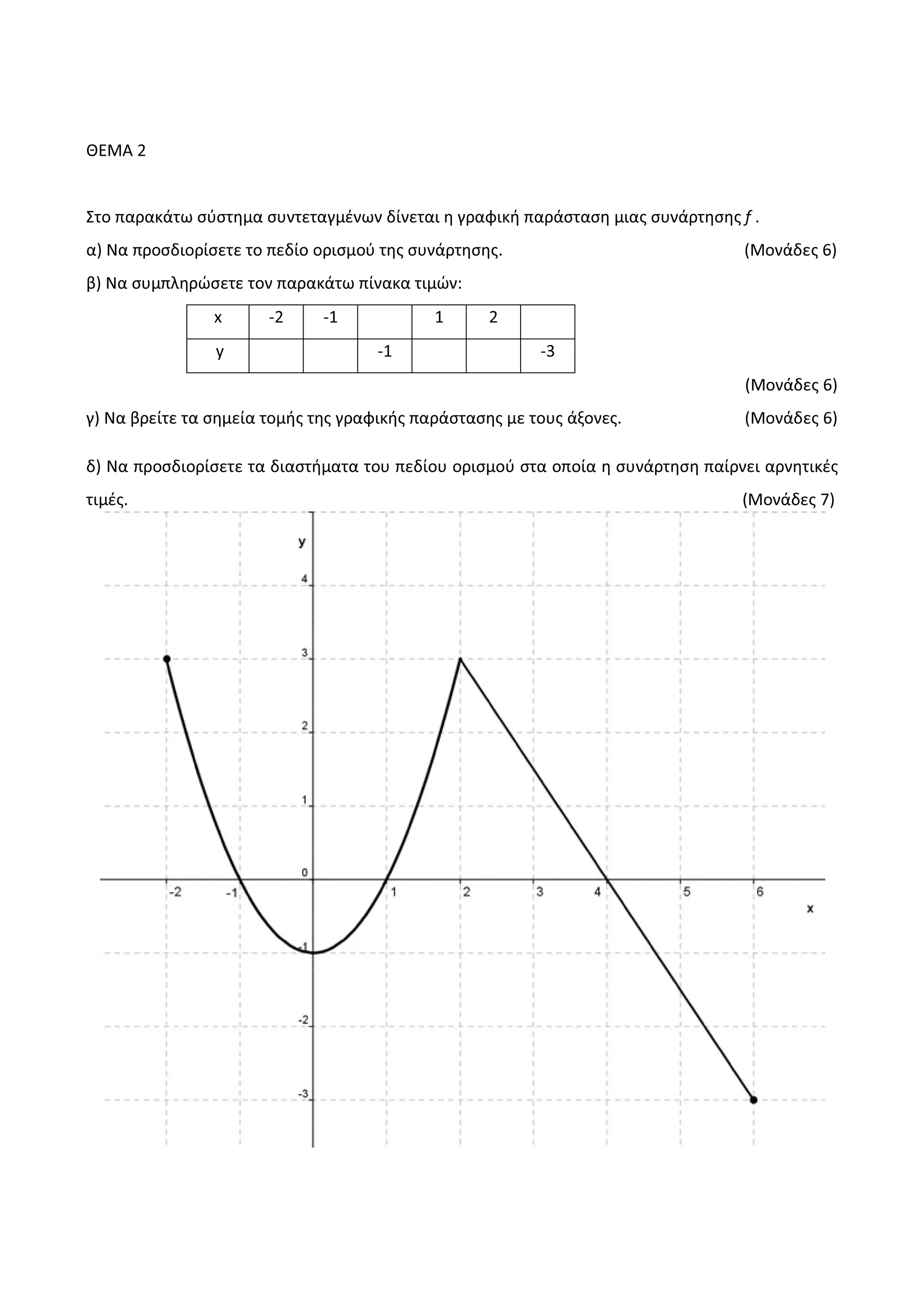 ȺȵɀȰ Ϯ
ɇʏʉ ʋɲʌɲʃɳʏʘ ʍʑʍʏɻʅɲ ʍʐʆʏɸʏɲɶʅɹʆʘʆ ɷʀʆɸʏɲɿ ɻ ɶʌɲʔɿʃɼ ʋɲʌɳʍʏɲʍɻ ʅɿɲʎ ʍʐʆɳʌʏɻʍɻʎ Ĩ ͘
ɲͿ Eɲ ʋʌʉʍɷɿʉʌʀʍɸʏɸ ʏʉ ʋɸɷʀʉ ʉʌɿʍʅʉʑ ʏɻʎ ʍʐʆɳʌʏɻʍɻʎ͘ ;ɀʉʆɳɷɸʎ ϲͿ
ɴͿ Ɂɲ ʍʐʅʋʄɻʌʙʍɸʏɸ ʏʉʆ ʋɲʌɲʃɳʏʘ ʋʀʆɲʃɲ ʏɿʅʙʆ͗
ǆ ͲϮ Ͳϭ ϭ Ϯ
Ǉ Ͳϭ Ͳϯ
;ɀʉʆɳɷɸʎ ϲͿ
ɶͿ Ɂɲ ɴʌɸʀʏɸ ʏɲ ʍɻʅɸʀɲ ʏʉʅɼʎ ʏɻʎ ɶʌɲʔɿʃɼʎ ʋɲʌɳʍʏɲʍɻʎ ʅɸ ʏʉʐʎ ɳʇʉʆɸʎ͘ ;ɀʉʆɳɷɸʎ ϲͿ
ɷͿ Ɂɲ ʋʌʉʍɷɿʉʌʀʍɸʏɸ ʏɲ ɷɿɲʍʏɼʅɲʏɲ ʏʉʐ ʋɸɷʀʉʐ ʉʌɿʍʅʉʑ ʍʏɲ ʉʋʉʀɲ ɻ ʍʐʆɳʌʏɻʍɻ ʋɲʀʌʆɸɿ ɲʌʆɻʏɿʃɹʎ
ʏɿʅɹʎ͘ ;ɀʉʆɳɷɸʎ ϳͿ
 