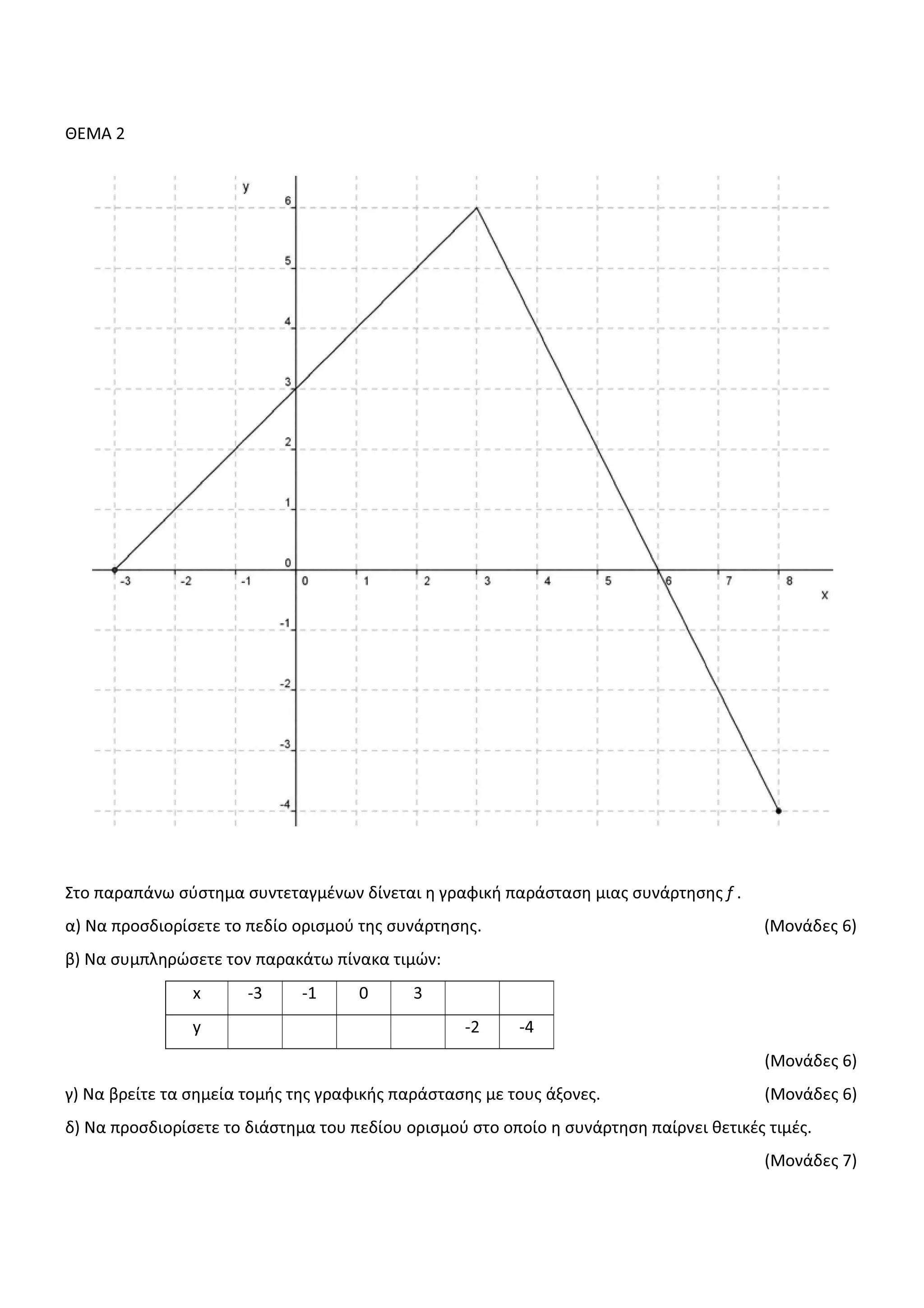 ȺȵɀȰ Ϯ
ɇʏʉ ʋɲʌɲʋɳʆʘ ʍʑʍʏɻʅɲ ʍʐʆʏɸʏɲɶʅɹʆʘʆ ɷʀʆɸʏɲɿ ɻ ɶʌɲʔɿʃɼ ʋɲʌɳʍʏɲʍɻ ʅɿɲʎ ʍʐʆɳʌʏɻʍɻʎ Ĩ ͘
ɲͿ Eɲ ʋʌʉʍɷɿʉʌʀʍɸʏɸ ʏʉ ʋɸɷʀʉ ʉʌɿʍʅʉʑ ʏɻʎ ʍʐʆɳʌʏɻʍɻʎ͘ ;ɀʉʆɳɷɸʎ ϲͿ
ɴͿ Ɂɲ ʍʐʅʋʄɻʌʙʍɸʏɸ ʏʉʆ ʋɲʌɲʃɳʏʘ ʋʀʆɲʃɲ ʏɿʅʙʆ͗
ǆ Ͳϯ Ͳϭ Ϭ ϯ
Ǉ ͲϮ Ͳϰ
;ɀʉʆɳɷɸʎ ϲͿ
ɶͿ Ɂɲ ɴʌɸʀʏɸ ʏɲ ʍɻʅɸʀɲ ʏʉʅɼʎ ʏɻʎ ɶʌɲʔɿʃɼʎ ʋɲʌɳʍʏɲʍɻʎ ʅɸ ʏʉʐʎ ɳʇʉʆɸʎ͘ ;ɀʉʆɳɷɸʎ ϲͿ
ɷͿ Ɂɲ ʋʌʉʍɷɿʉʌʀʍɸʏɸ ʏʉ ɷɿɳʍʏɻʅɲ ʏʉʐ ʋɸɷʀʉʐ ʉʌɿʍʅʉʑ ʍʏʉ ʉʋʉʀʉ ɻ ʍʐʆɳʌʏɻʍɻ ʋɲʀʌʆɸɿ ɽɸʏɿʃɹʎ ʏɿʅɹʎ͘
;ɀʉʆɳɷɸʎ ϳͿ
 