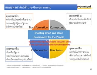 แผนยุทธศาสตร์ด้าน e-Government 
ยุทธศาสตร์ที่ 4: 
ผลักดันให้เกิดความพร้อม 
เพื่อรองรับแนวความคิดใหม่ 
ของรัฐบาลอิเล็กทรอนิ...