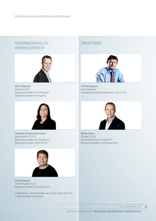 Bestyrelsens og direktionens ledelseshverv




MEDARBEJDERVALGTE                                                   DIREKTIONEN
REPRÆSENTANTER




Bent Mosgaard                                                       Leif Vestergaard
Partner, EG A/S                                                     Koncerndirektør
Bestyrelsesmedlem i EG Holding A/S                                  Varetager ikke andre ledelseshverv uden for EG
Direktør Investment Holding A/S




Charlotte Kronborg Bennetsen                                        Bjarne Aarup
Økonomichef i EG A/S                                                Direktør, EG A/S
Bestyrelsesmedlem i EG Holding A/S                                  Bestyrelsesformand i Danski A/S
Bestyrelsesmedlem i BUSCAR A/S                                      Bestyrelsesmedlem i M3 Research A/S




Hanne Madsen
Team Manager, EG A/S
Bestyrelsesmedlem i EG Holding A/S

Ledelseshverv i datterselskaber, der er 100 % ejet af EG A/S,
er ikke medtaget i oversigten.



                                                                                                          EG A/S ÅRSRAPPORT 2012	   26

                                                       Bestyrelsen og direktionen Bestyrelsens og direktionens ledelseserhverv
 