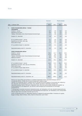 Noter




                                                                             Koncern                Moderselskab
                                                                                  Koncern            Moderselskab
Note   I millioner DKK                                                           2012       2011      2012       2011


8      Andre immaterielle aktiver - fortsat
       Varemærke
       Kostpris 1. januar                                                         6,7         2,9       0,0          0,0
       Regulering ved fusion                                                      0,0         0,0       2,9          0,0
       Tilgang i forbindelse med virksomhedssammenslutninger                      1,1         3,8       0,0          0,0

       Kostpris 31. december                                                      7,8         6,7       2,9          0,0


       Af- og nedskrivninger 1. januar                                            -3,1       -1,9       0,0          0,0
       Regulering ved fusion, køb, salg                                           0,0         0,0      -2,5          0,0
       Årets afskrivninger                                                        -1,4       -1,2      -0,4          0,0

       Af- og nedskrivninger 31. december                                         -4,5       -3,1      -2,9          0,0


       Regnskabsmæssig værdi 31. december                                         3,3         3,7       0,0          0,0


       Andre immaterielle aktiver
       Kostpris 1. januar                                                        54,2        21,7      20,2      20,2
       Reklassificeringer                                                       -27,9         0,0       0,0          0,0
       Tilgang i forbindelse med virksomhedssammenslutninger                      0,0        34,0       0,0          0,0
       Afgang til kostpris                                                        0,0        -1,5       0,0          0,0

       Kostpris 31. december                                                     26,3        54,2      20,2      20,2


       Af- og nedskrivninger 1. januar                                          -26,0       -21,5     -20,2     -20,0
       Regulering ved fusion, køb, salg og omfordeling                            0,0        -1,7       0,0          0,0
       Årets afskrivninger                                                        -0,2       -4,3       0,0          -0,2
       Af- og nedskrivninger solgte aktiver                                       0,0         1,5       0,0          0,0

       Af- og nedskrivninger 31. december                                       -26,2       -26,0     -20,2     -20,2


       Regnskabsmæssig værdi 31. december                                         0,1        28,2       0,0          0,0


       Regnskabsmæssig værdi 31. december i alt                                 184,7       190,4      28,7      11,1


       Minimum én gang årligt gennemføres en værdiforringelsestest af den regnskabsmæssige værdi af
       immaterielle aktiver, hvilket ikke har givet anledning til nedskrivninger.
       Værdien af immaterielle aktiver vurderes hvert år på basis af forventningerne til kommende års indtjening i
       den relevante cash generating unit (CGU). Hvis værdien af CGU'en væsentligt overstiger den
       regnskabsmæssige værdi af aktiverne, fastholdes disse. Alternativt gennemgås detaljerede budgetter og
       forretningsplaner for de følgende år, og CGU'ens værdi beregnes på nutidsværdien af fremtidige
       pengestrømme.
       Til beregningen anvendes koncernens kalkulationsrente, der fastsættes ud fra den aktuelle kassekreditrente
       og forventningen til dennes udvikling samt egenkapitalforrentningskravet, der fastsættes ud fra risikoprofilen.
       Aktuelt udgør denne anvendte rente før skat 12,5 %.
       Andre immaterielle aktiver er væsentligst allokeret til følgende forretningsområder: Produktion & Logistik,
       Bygge & Anlæg, Retail & Medie, Utility, SaaS & Infrastruktur samt Public.




                                                                                                              EG A/S ÅRSRAPPORT 2012	   48

                                                                                                        Koncernens regnskab Noter
 