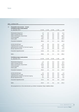 EG Årsrapport 2012 Danish