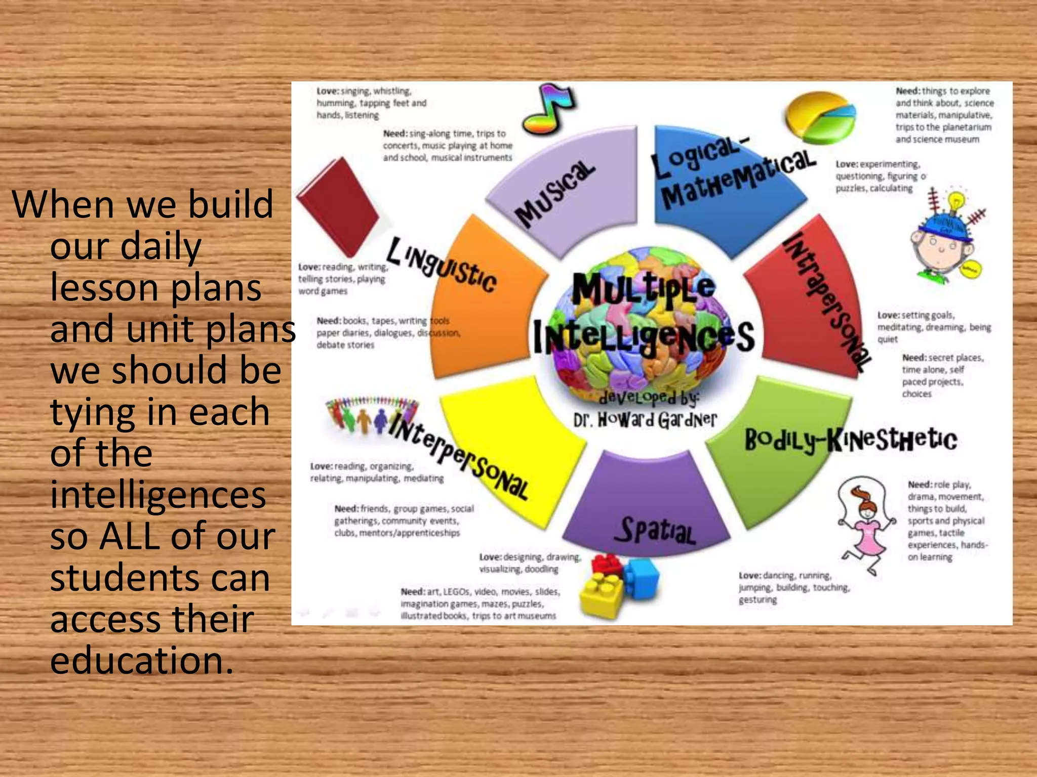 When we build
our daily
lesson plans
and unit plans
we should be
tying in each
of the
intelligences
so ALL of our
students can
access their
education.
 