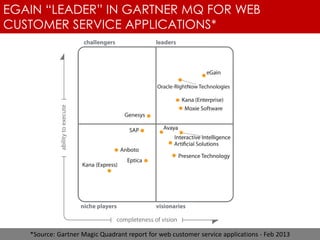 eGain Multichannel Seminar PPT