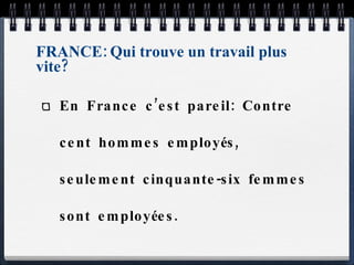 FRANCE: Qui trouve un travail plus vite? En France c’est pareil: Contre cent hommes employés, seulement cinquante-six femmes sont employées. 