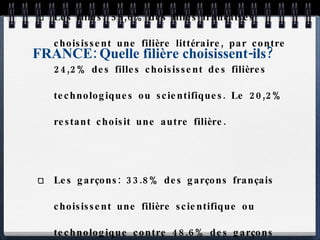 FRANCE: Quelle filière choisissent-ils? Les filles: 55,6% des filles françaises choisissent une filière littéraire, par contre 24,2% des filles choisissent des filières technologiques ou scientifiques. Le 20,2% restant choisit une autre filière. Les garçons: 33.8% des garçons français choisissent une filière scientifique ou technologique contre 48.6% des garçons qui choisissent une filière  littéraire. Le 17,6% restant choisit une autre filière. 