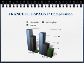 FRANCE ET ESPAGNE: Comparaison 