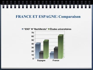 FRANCE ET ESPAGNE: Comparaison 
