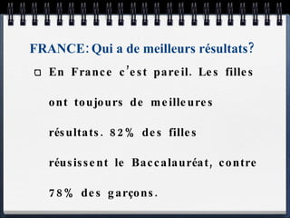 FRANCE: Qui a de meilleurs résultats? En France c’est pareil. Les filles ont toujours de meilleures résultats. 82% des filles réusissent le Baccalauréat, contre 78% des garçons. 