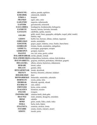 ABAGUNE:  aukera, parada, egokiera
    EZBAIRIK  zalantzarik, dudarik
     EZKILA   kanpaia
     FRANKO   ugari, asko, anitz
    GAILENDU  nagusitu, nabarmendu
     GAITZIK  gaixotasunik, eritasunik
   GALGARRIA  hondagarria, hondamendia, kaltegarria
    GANDUTU   lausotu, lainotu, lurrindu, lurrundu
    GATZATU   odolbildu, opildu, mamitu
              geldi, motel, ilaun, gogogabe, odolgabe, txepel, jabal, trankil,
      GELDO
              mantso, nagi
       GERTU  hurbil, hur, hurrean, aldean, ondoan, inguruan
   GIBELEKO   atzeko, atzealdeko
    GOGOTIK   gogoz, gogor, indartsu, erruz, franko, barra-barra
   GOIBELDU   tristatu, ilundu, atsekabetu, nahigabetu
     GOMUTA   oroitzapen, gogorapen, oroipen
   GORESPEN   gorapen, laudorio
      HAGITZ  oso, txit, arras, guztiz, erabat
HALABEHARRAK zoriak, patuak, zorteak
HALAMODUZKOA erdipurdikoa, kaxkarra, eskasa, hala-holakoa
 HAUSNARKETA gogoeta, azterketa, pentsaketa, oldozketa, gogarte
   HEGALERA   albora, ertzera, bazterrera, aldamenera
     HERABE   lotsati, uzkur
      HIGATU  gastatu, ahitu
 HITZARMENAK itunak, akordioak
      HIZTUN  berritsu, hitzontzi, eleketari, kalakari
  HOGERLEKO duro
 HONDARREKO bukaerako, amaierako, azkeneko
   HORMATU    izoztu, jelatu, leitu
    IDORRAK   lehorrak, agorrak, sikuak
    IGURIKAN  zain, aiduru
    IMINTZIO  keinu, zeinu, seinale
    INAUSTEN  kimatzen, mozten
      INGUDE  txingura
  INONDIK ERE zalantza barik, duda gabe
     IRAUNGI  itzali, amatatu, desagertu, emendatu
       IREKI  zabaldu
       IRMO   gotor, sendo, finko, zindo, tinko
       ISEKA  burla, trufa, ihakin
   ITSATSITA  erantsita, atxikita, lotuta
     ITZARRI  esnatu, itzartu, iratzarri, atzarri
      IZIOTU  irazeki, piztu
 