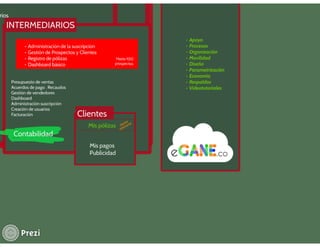 E gane presentación intermediarios de seguros