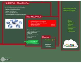 E gane presentación intermediarios de seguros
