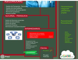 E gane presentación intermediarios de seguros