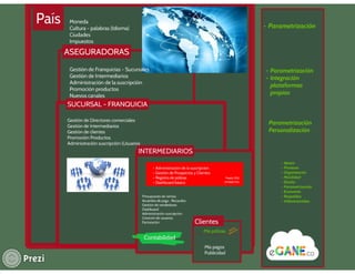 E gane presentación intermediarios de seguros