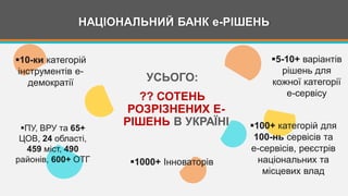 НАЦІОНАЛЬНИЙ БАНК е-РІШЕНЬ
УСЬОГО:
?? СОТЕНЬ
РОЗРІЗНЕНИХ Е-
РІШЕНЬ В УКРАЇНІПУ, ВРУ та 65+
ЦОВ, 24 області,
459 міст, 490
районів, 600+ ОТГ 1000+ Інноваторів
100+ категорій для
100-нь сервісів та
е-сервісів, реєстрів
національних та
місцевих влад
10-ки категорій
інструментів е-
демократії
5-10+ варіантів
рішень для
кожної категорії
е-сервісу
 