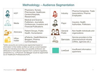 Pharmasphere 2016
Methodology – Audience Segmentation
10
HCP
Physicians, Nurses,
Pharmacists, Healthcare
Centers/Hospitals,
Researchers
Industry
Pharma Companies, Trade
Associations, Pharma
Employees
Media
Medical and Science
Publishers, Journalists,
Conferences, Investors and
Financial Publications
Payor
Insurers, Health
Authorities, Politicians
Advocacy
Patient Groups, Public
Health, Humanitarian
General
Public
Non-health individuals and
organizations
Influe-
holder
ePatients, Health/Medicine
Bloggers, Pharma
Commentators
Services
Service providers to the
pharmaceutical industry
(CROs, agencies etc.)
LowQual
Insufficient information,
spammers
Twitter accounts are continuously segmented based on
information in their twitter profiles as well as content tweeted.
Accounts indicating more than one possible profession are
attributed to most relevant segment from a pharma regulatory
perspective e.g. a Physician and Blogger would be segmented
as an Healthcare Professional (HCP).
 