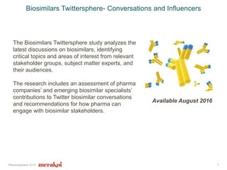 Pharmasphere 2016
Biosimilars Twittersphere- Conversations and Influencers
5
The Biosimilars Twittersphere study analyzes the
latest discussions on biosimilars, identifying
critical topics and areas of interest from relevant
stakeholder groups, subject matter experts, and
their audiences.
The research includes an assessment of pharma
companies’ and emerging biosimilar specialists’
contributions to Twitter biosimilar conversations
and recommendations for how pharma can
engage with biosimilar stakeholders.
Available August 2016
 