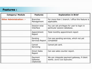 Features :
     Category/ Module         Features                   Explanation in Brief

Other Administration : -   Branches          For more than 1 branch / office this feature is
                           Management        applicable.

                           Session-wise      You can set privileges for user to login in
                           Interface         particular session database.

                           Appointment       Total monthly appointment report
                           Report

                           Pending           Can see pending services, which not yet
                           Services Report   completed

                           Cancel            Cancel job card.
                           Servicing

                           Direct Sales      Can see sales counter report.
                           Report

                           Payment           We can integrate payment gateway, if client
                           Gateway           wants. (Extra Cost Applicable)
                           (Optional)
 