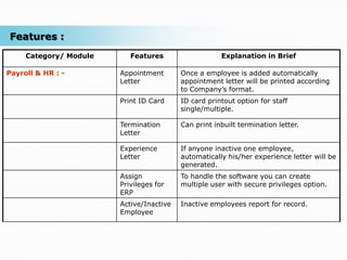Features :
     Category/ Module      Features                   Explanation in Brief

Payroll & HR : -        Appointment       Once a employee is added automatically
                        Letter            appointment letter will be printed according
                                          to Company’s format.
                        Print ID Card     ID card printout option for staff
                                          single/multiple.

                        Termination       Can print inbuilt termination letter.
                        Letter

                        Experience        If anyone inactive one employee,
                        Letter            automatically his/her experience letter will be
                                          generated.
                        Assign            To handle the software you can create
                        Privileges for    multiple user with secure privileges option.
                        ERP
                        Active/Inactive   Inactive employees report for record.
                        Employee
 