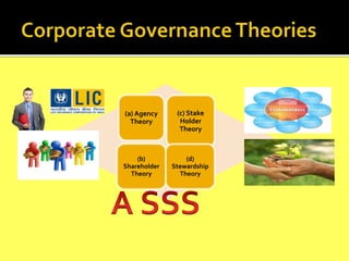 CH 3 CONCEPTUAL FRAMEWORK OF CORPORATE GOVERNANCE PPTX ch-3-conceptual-framework-of-corporate-governance-pptx
