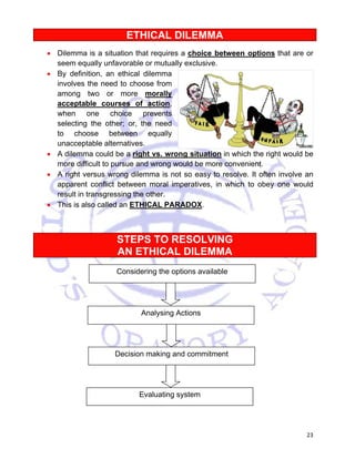 23 
ETHICAL DILEMMA 
• Dilemma is a situation that requires a choice between options that are or 
seem equally unfavorable or mutually exclusive. 
• By definition, an ethical dilemma 
involves the need to choose from 
among two or more morally 
acceptable courses of action, 
when one choice prevents 
selecting the other; or, the need 
to choose between equally 
unacceptable alternatives. 
• A dilemma could be a right vs. wrong situation in which the right would be 
more difficult to pursue and wrong would be more convenient. 
• A right versus wrong dilemma is not so easy to resolve. It often involve an 
apparent conflict between moral imperatives, in which to obey one would 
result in transgressing the other. 
• This is also called an ETHICAL PARADOX. 
STEPS TO RESOLVING 
AN ETHICAL DILEMMA 
Considering the options available 
Analysing Actions 
Decision making and commitment 
Evaluating system 
