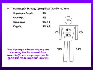 Ένα έγκαυμα ολικού πάχους και
έκτασης 9% θα προκαλέσει
καταπληξία και ο εγκαυματίας θα
χρειαστεί νοσοκομειακή αγωγή.
 