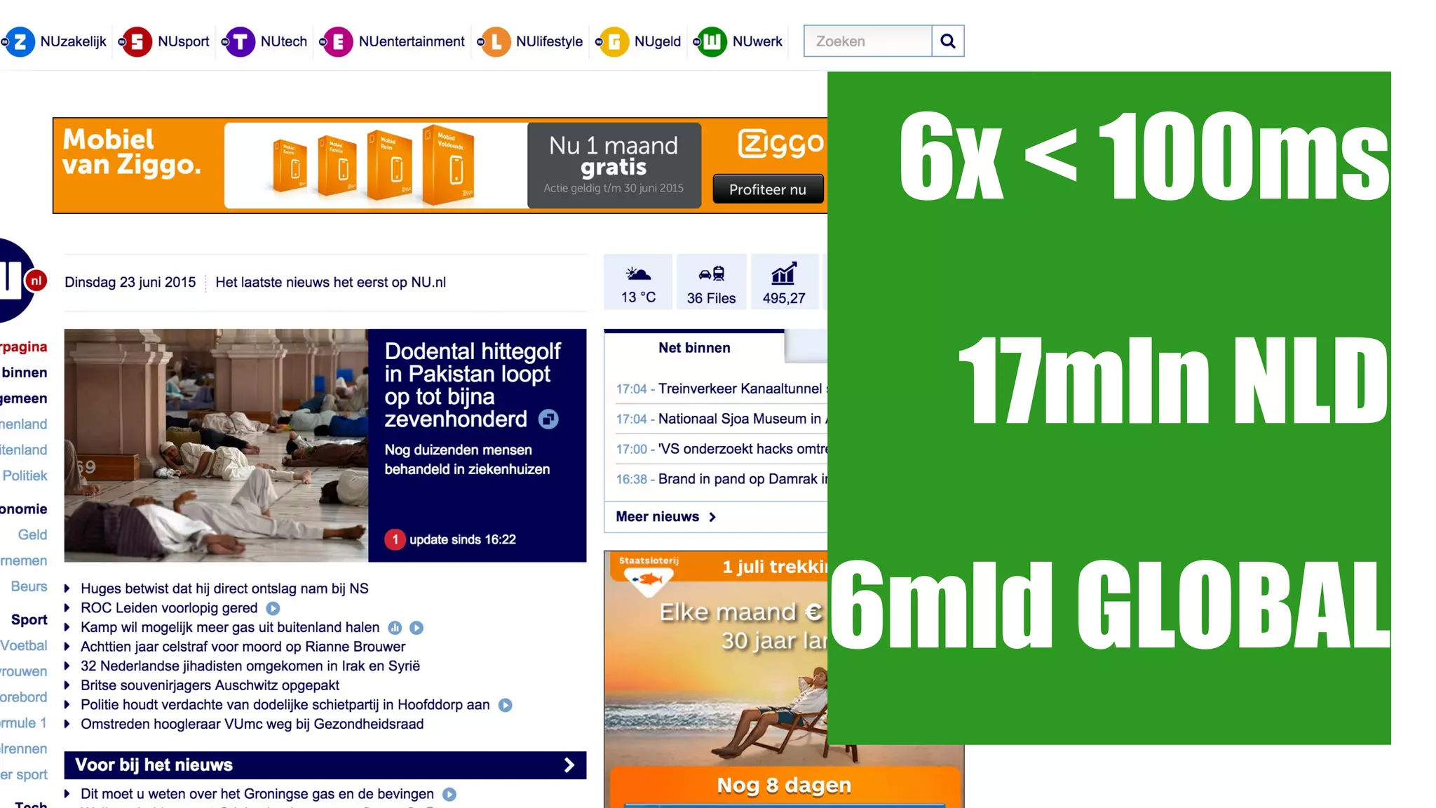 6
6x < 100ms
17mln NLD
6mld GLOBAL
 