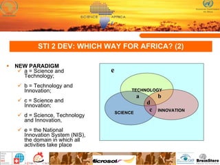 STI 2 DEV: WHICH WAY FOR AFRICA? (2) NEW PARADIGM a = Science and Technology;  b = Technology and Innovation;  c = Science and Innovation;  d = Science, Technology and Innovation,  e = the National Innovation System (NIS), the domain in which all activities take place TECHNOLOGY SCIENCE INNOVATION a b c d e 