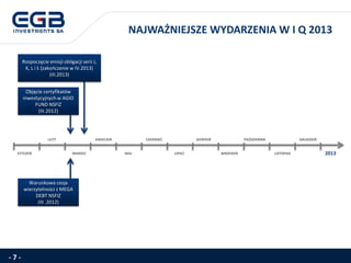 LUTY KWIECIEŃ CZERWIEC SIERPIEŃ GRUDZIEŃPAŹDZIERNIK
STYCZEŃ MARZEC MAJ LIPIEC WRZESIEŃ LISTOPAD
NAJWAŻNIEJSZE WYDARZENIA W I Q 2013
- 7 -
2013
Objęcie certyfikatów
inwestycyjnych w AGIO
FUND NSFIZ
(III.2012)
Rozpoczęcie emisji obligacji serii J,
K, L i Ł (zakończenie w IV.2013)
(III.2013)
Warunkowa cesja
wierzytelności z MEGA
DEBT NSFIZ
(III .2012)
 