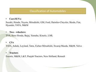 • Cars/SUVs:
Suzuki, Honda, Toyota, Mitsubishi, GM, Ford, Daimler-Chrysler, Skoda, Fiat,
Hyundai, TATA, M&M
• Two – wheelers:
TVS, Hero Honda, Bajaj, Yamaha, Kinetic, LML
• CVs
TATA, Ashok, Leyland, Tatra, Eicher-Mitsubishi, Swaraj-Mazda, M&M, Volvo
• Tractors
Escorts, M&M, L&T, Punjab Tractors, New Holland, Renault
Classification of Automobiles
 