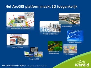 Het ArcGIS platform maakt 3D toegankelijk
Multi-schaal 3D modellen
Surface modeling
3D Analyse
Native LiDAR
ondersteuning
Deel 3D scenes
Integrated 3D
ArcGIS for 3D Cities
3D Geodesign
 