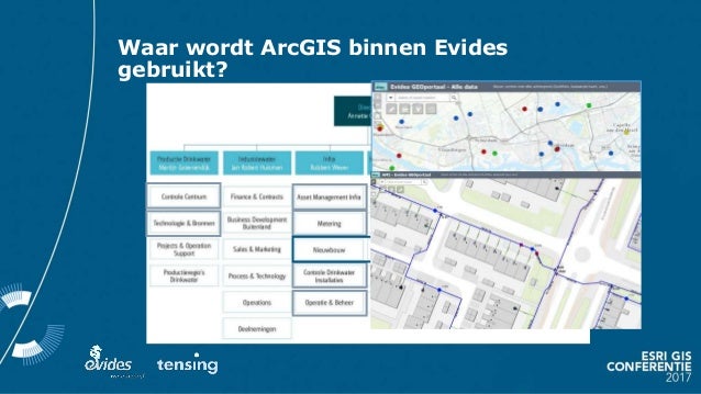 Mijn aansluiting