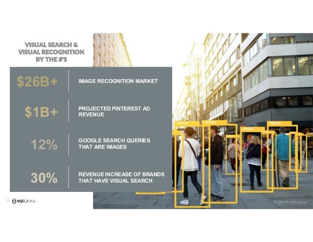 EGC Presents: Practical Marketing Applications in AI