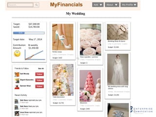 Search MyFinancials Add About My Profile 
My Wedding 
MyFinancials 
Wedding Music & Dance 
1 like 0 comments 1 repins 
Budget: $2,500 
Rose cupcakes – yummy! 
3 likes 7 comments 8 repins 
Budget: $- 
Macarons 
7 likes 0 comments 1 repin 
Budget: $440 
Perfect shoes 
3 likes 2 comments 15 repins 
Budget: $320 
Table decoration 
2 likes 1 comment 3 repins 
Budget: $3,750 
My wedding dress with long 
sleeves 
20 likes 19 comments 9 repins 
Budget: $4,200 
Target: $47,300.00 
Saved: $14,783.00 
31% 
Target date: May 1st, 2014 
Contribution: Bi-weekly 
Amount: $1,350.00 
 