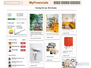 Search Add About My Profile 
Saving for my first home 
MyFinancials 
Moving company 
5 likes 2 comments 0 repins 
Budget: $650 
Expected closing costs 
1 likes 0 comment 0 repin 
Budget: $2,500 
New kitchen with dining table 
5 likes 1 comment 8 repins 
Budget: $6,000 
Beautiful home! Would love 
to have it. Anyways, down-payment 
will be for a different 
one… 
7 likes 4 comments 2 repins 
Down-payment: $35,000 
Target: $57,550.00 
Saved: $22,230.00 
38% 
Target date: Jun. 1st, 2015 
Contribution: Monthly 
Amount: $1,550.00 
Some of my new furniture 
5 likes 2 comments 0 repins 
Budget: $8,500 
Love this retro style for 
appliances 
1 likes 1 comment 1 repin 
Budget: $2,200 
MyFinancials 
 