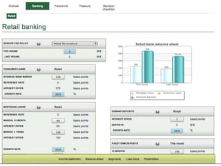 Cesim Bank Simulation 
 