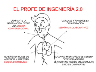 EL PROFE DE INGENIERÍA 2.0

    COMPARTE LA            DA CLASE Y APRENDE EN
 INFORMACIÓN DESDE             COLABORACIÓN
     UNA LÓGICA
   CONVERSACIONAL        (ESPÍRITU COLABORATIVO)




NO EXISTEN ROLES DE   EL CONOCIMIENTO QUE SE GENERA
APRENDÍZ Y MAESTRO            DEBE SER ABIERTO.
LÓGICA DISTRIBUIDA    EL VALOR NO RECIDE EN ACUMULAR
                             SINO EN COMPARTIR.
 