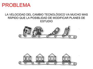 PROBLEMA
LA VELOCIDAD DEL CAMBIO TECNOLÓGICO VA MUCHO MAS
  RÁPIDO QUE LA POSIBLIDAD DE MODIFICAR PLANES DE
                      ESTUDIO
 