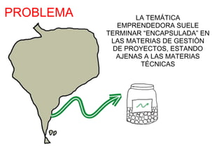 PROBLEMA           LA TEMÁTICA
              EMPRENDEDORA SUELE
           TERMINAR “ENCAPSULADA” EN
            LAS MATERIAS DE GESTIÒN
             DE PROYECTOS, ESTANDO
              AJENAS A LAS MATERIAS
                    TÉCNICAS
 