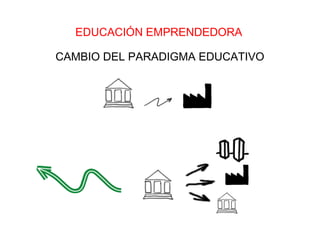 EDUCACIÓN EMPRENDEDORA

CAMBIO DEL PARADIGMA EDUCATIVO
 