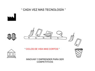 “ CADA VEZ MAS TECNOLOGÍA ”




  “ CICLOS DE VIDA MAS CORTOS ”



   INNOVAR Y EMPRENDER PARA SER
           COMPETITIVOS
 