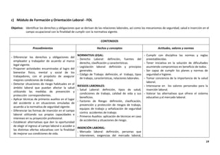 19
c) Módulo de Formación y Orientación Laboral - FOL
Objetivo: Identificar los derechos y obligaciones que se derivan de las relaciones laborales, así como los mecanismos de seguridad, salud e inserción en el
campo ocupacional con la finalidad de cumplir con la normativa vigente.
CONTENIDOS
Procedimientos Hechos y conceptos Actitudes, valores y normas
- Diferenciar los derechos y obligaciones del
empleador y trabajador de acuerdo al marco
legal vigente.
- Proponer actividades encaminadas al logro del
bienestar físico, mental y social de los
trabajadores, con el propósito de asegurar
mejores condiciones de trabajo.
- Detectar situaciones de riesgo habituales en el
ámbito laboral que puedan afectar la salud
utilizando las medidas de prevención y
protección correspondientes.
- Aplicar técnicas de primeros auxilios en el lugar
del accidente o en situaciones simuladas de
acuerdo a la normativa de seguridad vigente.
- Diferenciar las formas de inserción en el campo
laboral utilizando sus propias capacidades e
intereses en su proyección profesional.
- Establecer alternativas que den la oportunidad
de elegir el ingreso al campo laboral o acceder a
las distintas ofertas educativas con la finalidad
de mejorar sus condiciones de vida.
NORMATIVA LEGAL:
- Derecho Laboral: definición, fuentes del
derecho, clasificación y características.
- Legislación laboral: definición y principios
generales.
- Código de Trabajo: definición, el trabajo, tipos
de trabajo, características, relaciones laborales.
RIESGOS LABORALES:
- Salud Laboral: definición, tipos de salud,
condiciones de trabajo, calidad de vida y sus
beneficios.
- Factores de Riesgo: definición, clasificación,
prevención y protección de riesgos de trabajo,
equipos de trabajo y señalización de seguridad
contra accidentes de trabajo.
- Primeros Auxilios: aplicación de técnicas en caso
de accidentes y situaciones de riesgo.
INSERCIÓN LABORAL:
- Mercado laboral: definición, personas que
intervienen, exigencias del mercado laboral,
- Cumplir con disciplina las normas y reglas
preestablecidas.
- Tener iniciativa en la solución de dificultades
asumiendo compromisos en beneficio de todos.
- Ser capaz de cumplir los planes y normas de
seguridad e higiene.
- Tomar conciencia de la importancia de la salud
laboral.
- Interesarse en los valores personales para la
inserción laboral.
- Valorar las alternativas que ofrece el sistema
educativo y el mercado laboral.
 