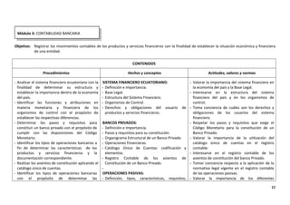 11
Objetivo: Registrar los movimientos contables de los productos y servicios financieros con la finalidad de establecer la situación económica y financiera
de una entidad.
CONTENIDOS
Procedimientos Hechos y conceptos Actitudes, valores y normas
- Analizar el sistema financiero ecuatoriano con la
finalidad de determinar su estructura y
establecer la importancia dentro de la economía
del país.
- Identificar las funciones y atribuciones en
materia monetaria y financiera de los
organismos de control con el propósito de
establecer las respectivas diferencias.
- Determinar los pasos y requisitos para
constituir un banco privado con el propósito de
cumplir con las disposiciones del Código
Monetario.
- Identificar los tipos de operaciones bancarias a
fin de determinar las características de los
productos y servicios financieros y la
documentación correspondiente.
- Realizar los asientos de constitución aplicando el
catálogo único de cuentas.
- Identificar los tipos de operaciones bancarias
con el propósito de determinar las
SISTEMA FINANCIERO ECUATORIANO:
- Definición e importancia.
- Base Legal.
- Estructura del Sistema Financiero.
- Organismos de Control.
- Derechos y obligaciones del usuario de
productos y servicios financieros.
BANCOS PRIVADOS:
- Definición e importancia.
- Pasos y requisitos para su constitución.
- Organigrama Estructural de un Banco Privado.
- Operaciones Financieras.
- Catálogo Único de Cuentas: codificación y
elementos.
- Registro Contable de los asientos de
Constitución de un Banco Privado.
-
OPERACIONES PASIVAS:
- Definición, tipos, características, requisitos,
- Valorar la importancia del sistema financiero en
la economía del país y la Base Legal.
- Interesarse en la estructura del sistema
financiero del país y en los organismos de
control.
- Toma conciencia de cuáles son los derechos y
obligaciones de los usuarios del sistema
financiero.
- Respetar los pasos y requisitos que exige el
Código Monetario para la constitución de un
Banco Privado.
- Valorar la importancia de la utilización del
catálogo único de cuentas en el registro
contable.
- Interesarse en el registro contable de los
asientos de constitución del banco Privado.
- Tomar conciencia respecto a la aplicación de la
normativa legal vigente en el registro contable
de las operaciones pasivas.
- Valorar la importancia de los diferentes
Módulo 3: CONTABILIDAD BANCARIA
 