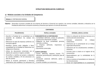 3
ESTRUCTURA MODULAR DEL CURRÍCULO
a) Módulos asociados a las Unidades de Competencia
Objetivo: Desarrollar el proceso contable de una empresa de Servicios y Comercial con sujeción a las normas contables, laborales y tributarias con la
finalidad de determinar la situación económica y financiera que aporten a la toma de decisiones.
CONTENIDOS
Procedimientos Hechos y conceptos Actitudes, valores y normas
- Describir la finalidad de la contabilidad con el
propósito de establecer los campos de
aplicación.
- Diferenciar los tipos de empresas conforme a la
normativa vigente.
- Identificar quienes están obligados a llevar
contabilidad con la finalidad de determinar sus
obligaciones tributarias.
- Utilizar los documentos comerciales con el
objetivo de sustentar el registro contable.
- Personificar y clasificar por grupos y subgrupos
las cuentas contables a fin de estructurar un
plan de cuentas.
- Aplicar la ecuación patrimonial y fórmulas
matemáticas para establecer las variaciones de
FUNDAMENTOS DE LA CONTABILIDAD:
- Contabilidad: definición, campos de aplicación,
usuarios de la información contable.
- Obligación de llevar contabilidad: personas
naturales y Jurídicas.
- La Empresa: definición, importancia y
clasificación.
- Documentos comerciales.
CUENTA CONTABLE:
- Cuenta: definición, esquema (cuenta “T”),
elementos, personificación, clasificación, plan de
cuentas.
- Transacción comercial: definición, partes y
razonabilidad.
- Ecuación contable y sus variaciones.
- Valorar la utilización de términos técnicos en la
construcción del conocimiento.
- Participar activamente en trabajos
colaborativos.
- Interesarse por la presentación de un trabajo
organizado eficazmente.
- Interesarse por las actualizaciones contables y
tributarias.
- Formular juicio o criterio en el registro de las
transacciones.
- Responsabilizarse por la confiabilidad de la
información.
- Poner en práctica la honestidad en el cálculo de
las remuneraciones.
- Actuar con responsabilidad en el cumplimiento
Módulo 1: CONTABILIDAD GENERAL
 